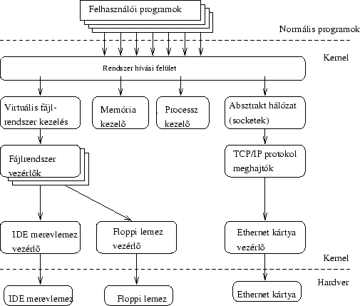 \includegraphics[width=10cm]{overview/overview-kernel-hu.ps}