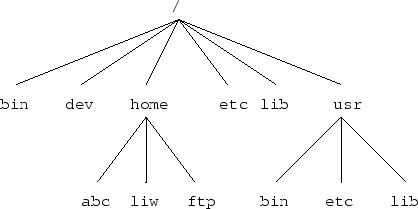 \includegraphics{disks/hd-mount-mounted.ps}