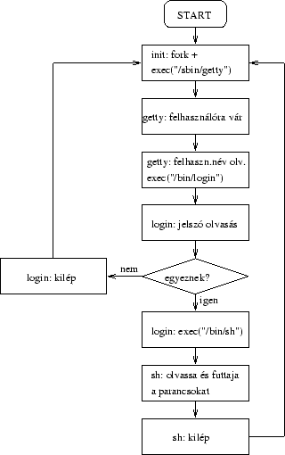 \includegraphics[height=10cm]{logins/logins-via-terminals.ps}