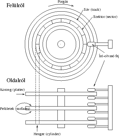 \includegraphics[width=8cm]{disks/hd-schematic.ps}