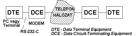 Az információ mértékegységei - Informatika tananyag