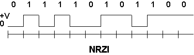 Return to zero beztebya dayerteq. NRZI кодирование. Алгоритм NRZI. NRZ - non Return to Zero схема. Return to Zero кодирование.
