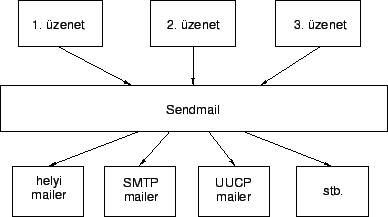 \resizebox*{0.7\textwidth}{!}{\includegraphics{sendmailstruct.eps}}